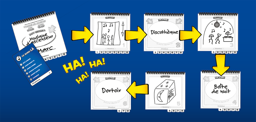 Telestrations - Édition Québécoise